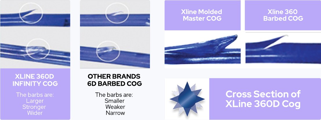 Xline 360D COG compared to other brands