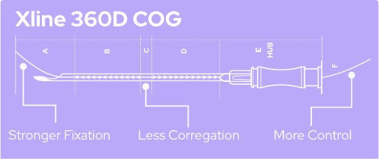 Xline 360D COG design